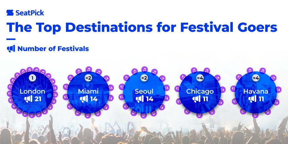 Music-Lovers-cities-festivals.png