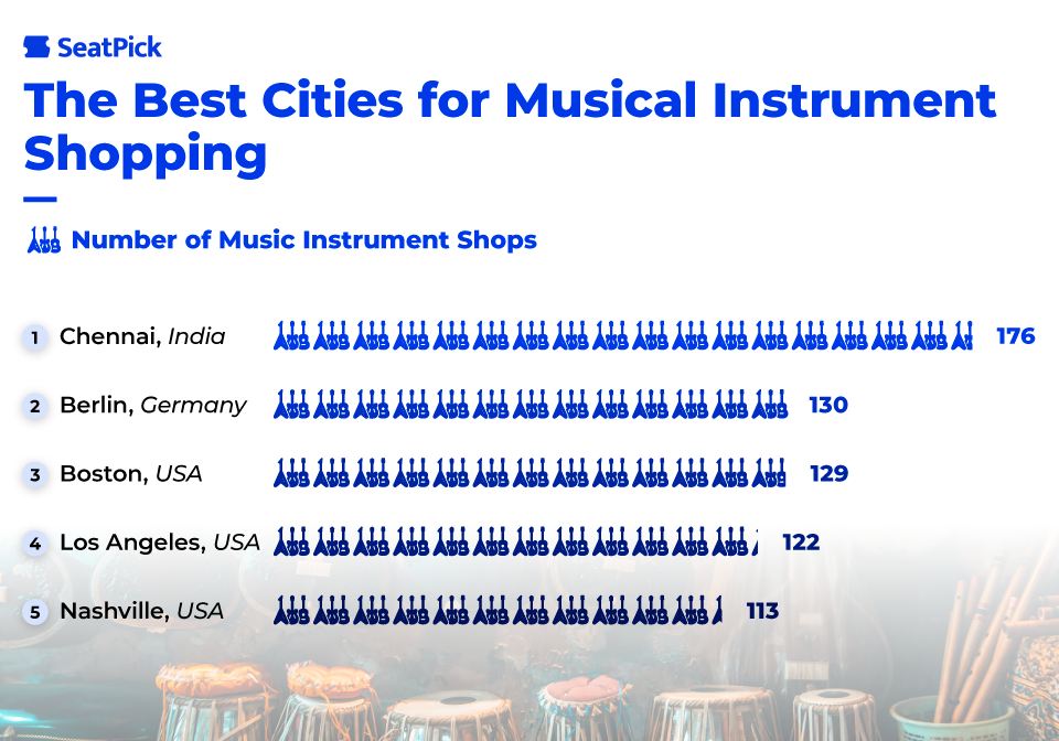 Music-Lovers-cities-Instruments.png