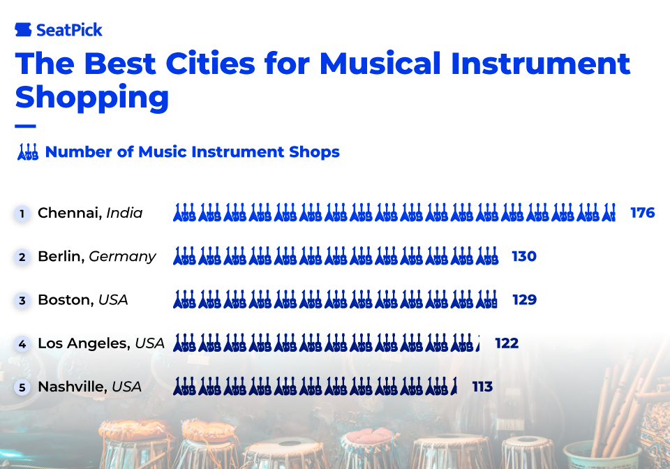 Music-Lovers-cities-Instruments.png Music-Lovers-cities-Instruments.png