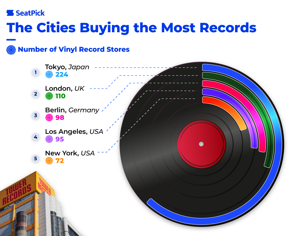 Music-Lovers-cities-Records.png