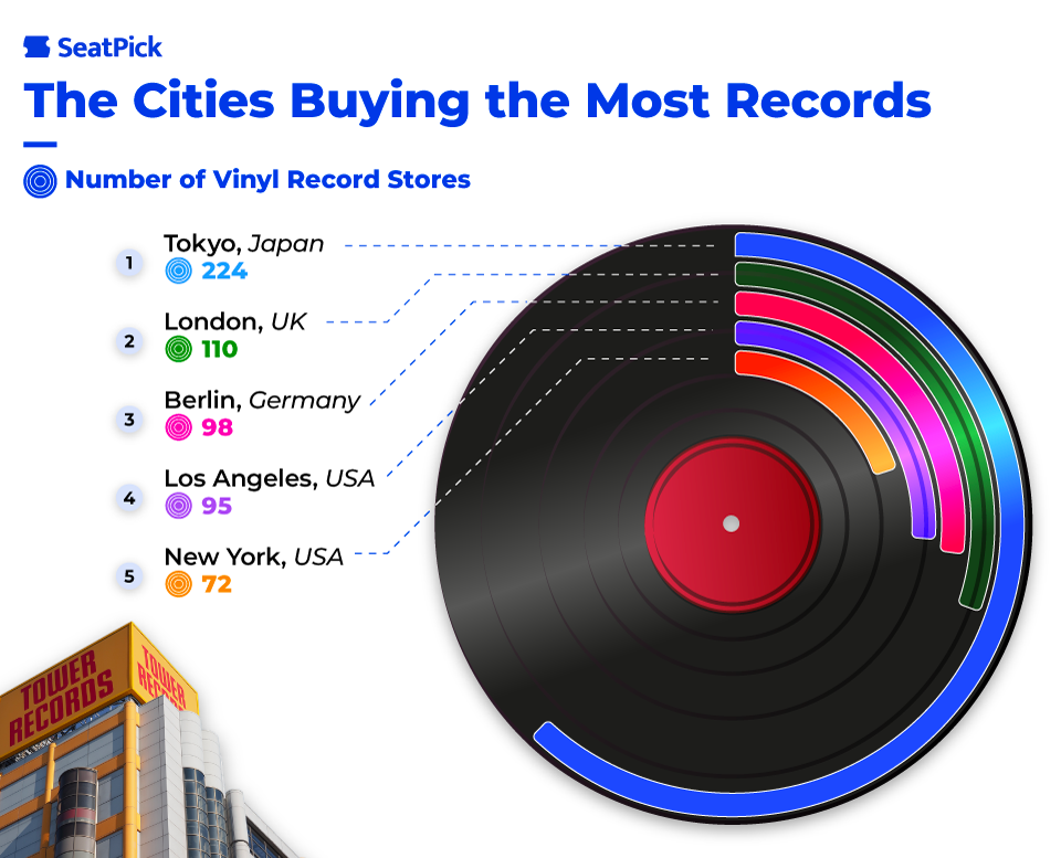 Music-Lovers-cities-Records.png Music-Lovers-cities-Records.png