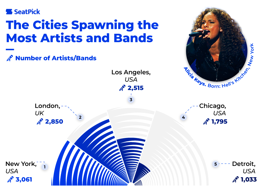 Music-Lovers-cities-Artists.png