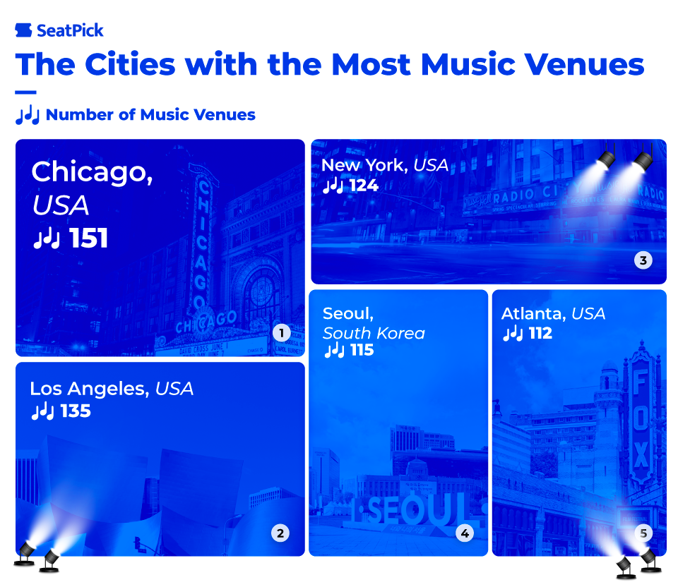 Music-Lovers-cities-Venues.png
