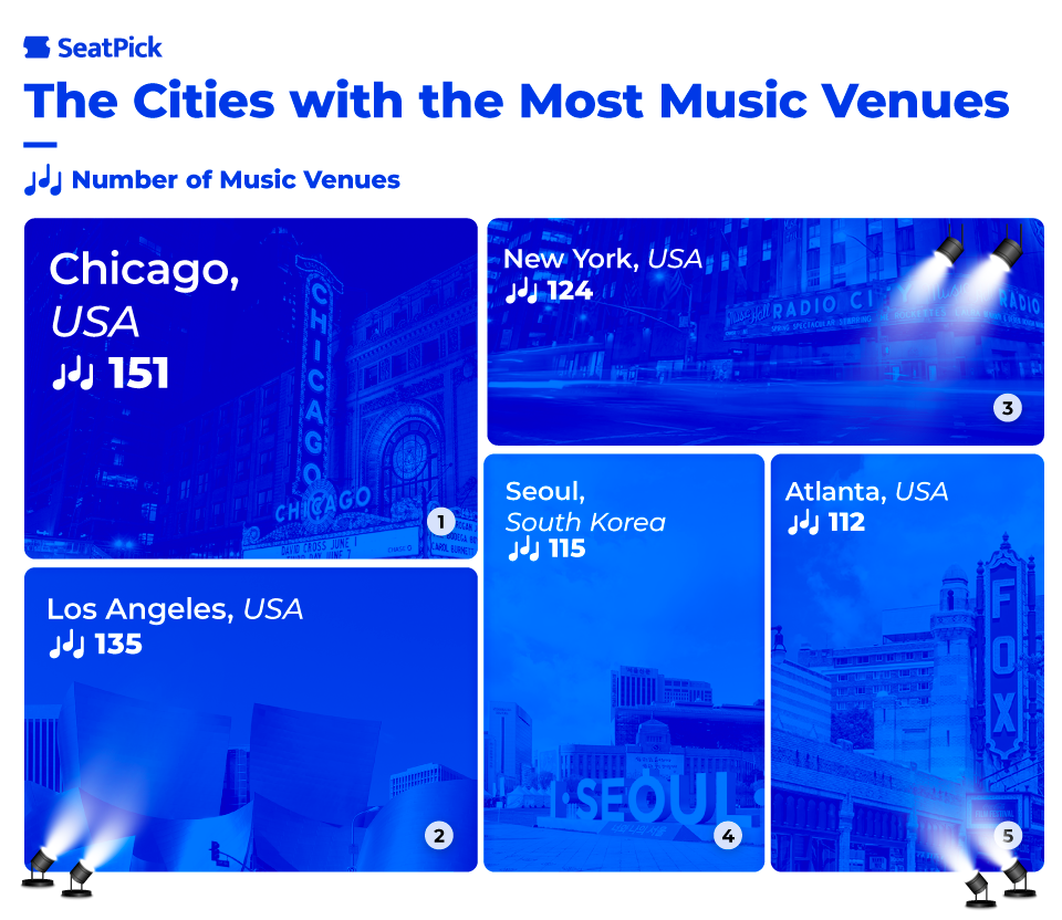 Music-Lovers-cities-Venues.png Music-Lovers-cities-Venues.png