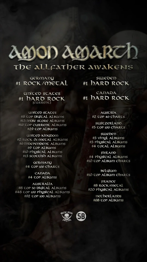 amonamarthcharts.jpg amonamarthcharts.jpg