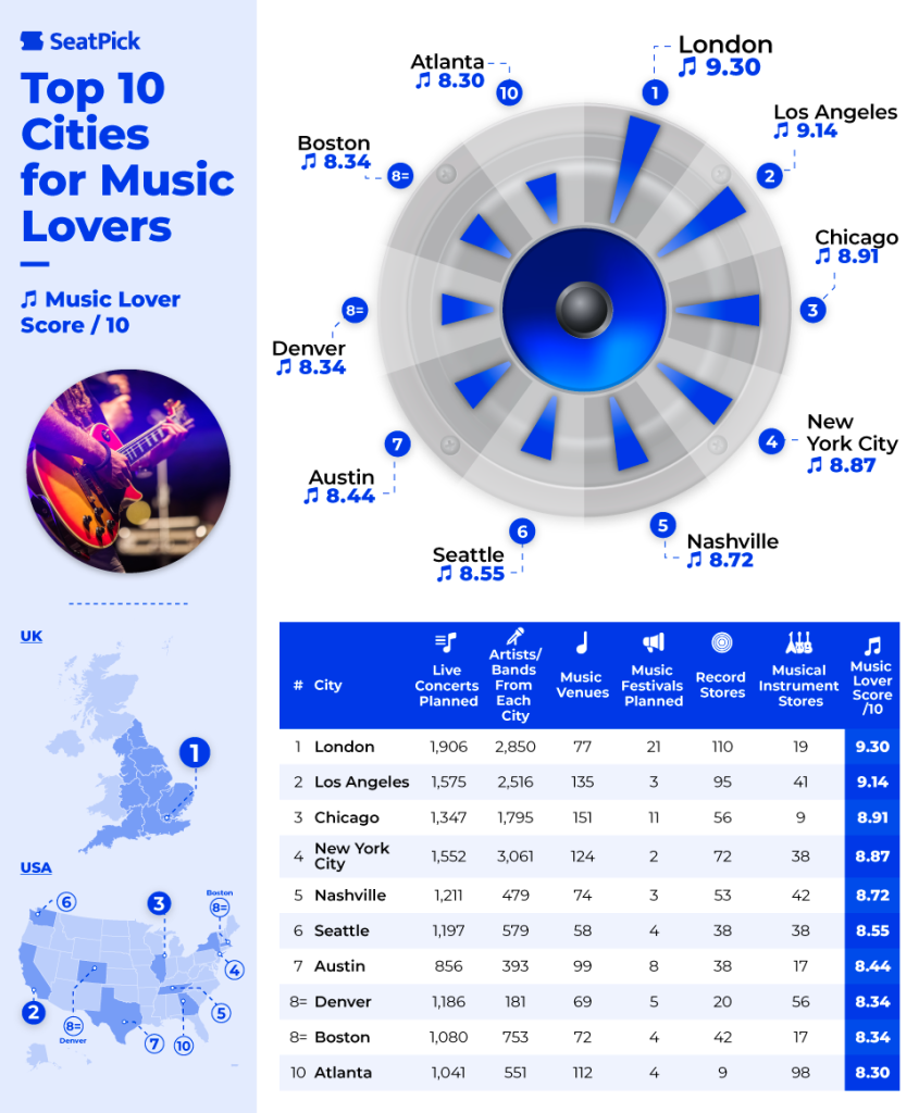 Music-Lovers-cities-2.png