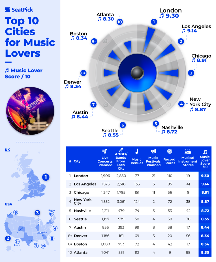 Music-Lovers-cities-2.png Music-Lovers-cities-2.png